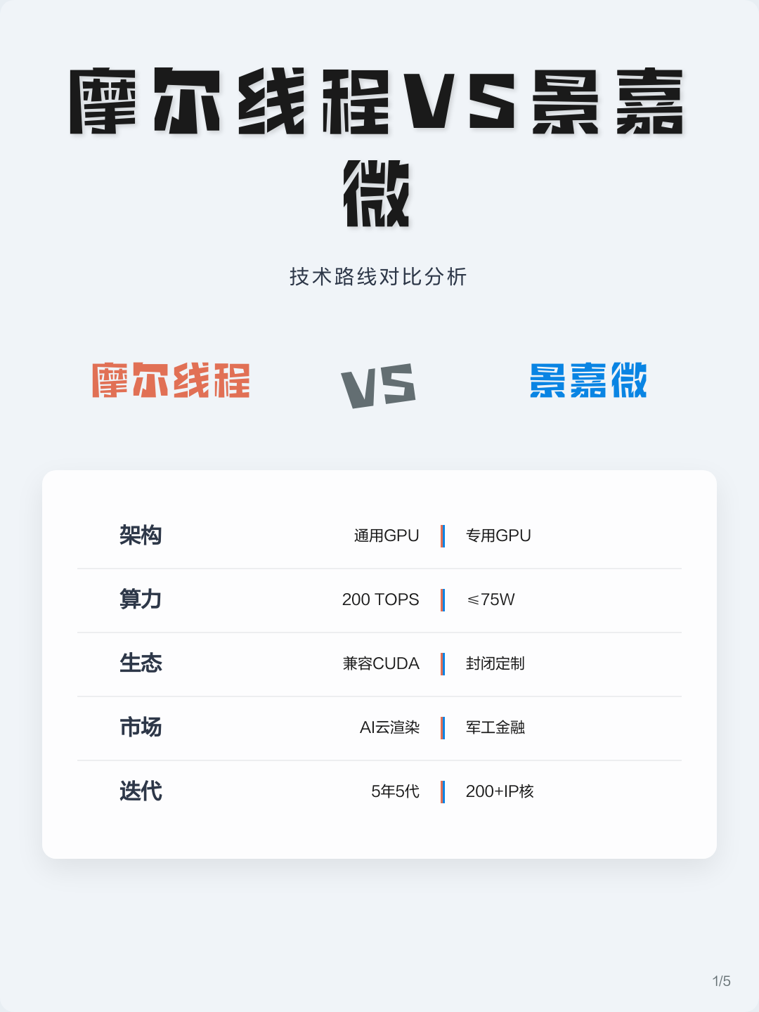 技术路线对比(各种技术路线优劣对比)承德市