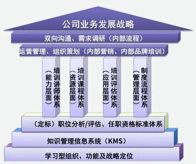 顶层战略架构咨询(顶层战略架构咨询工作内容)承德市