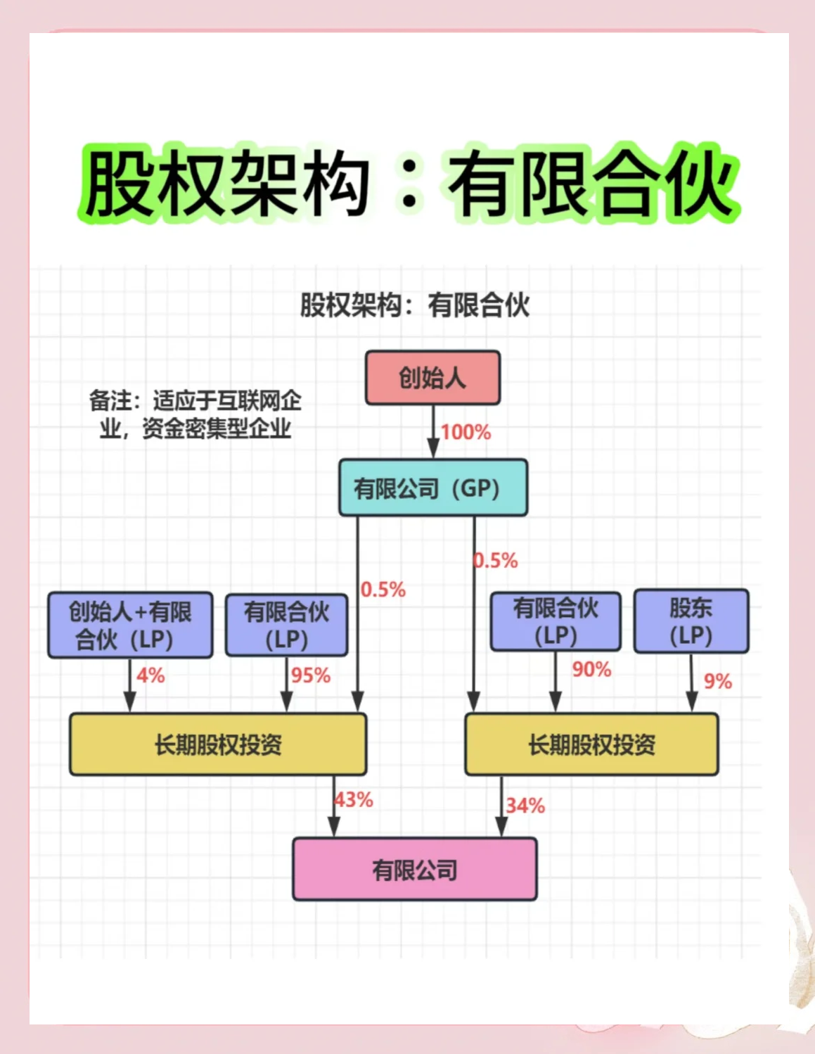 股权架构设计工具(股权架构设计工具有哪些)承德市