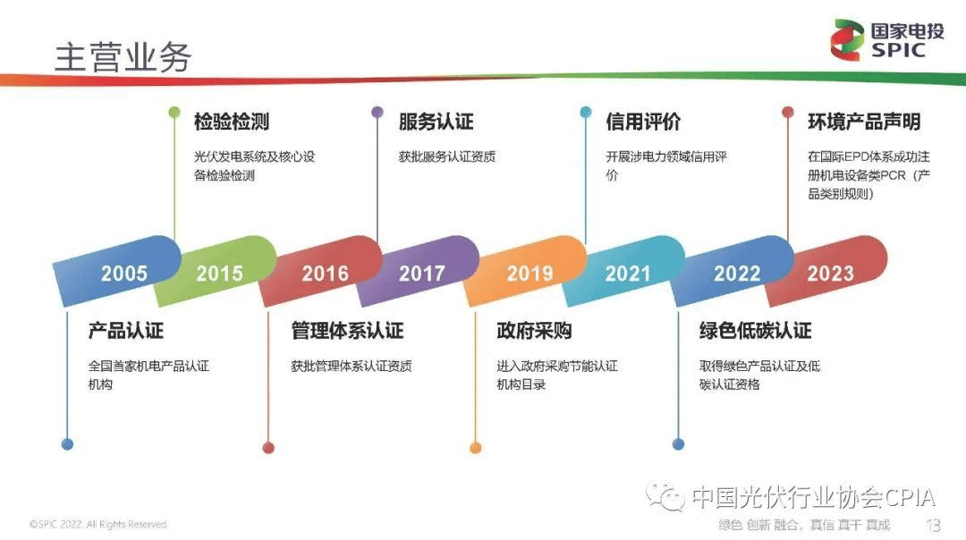 新能源咨询评估(新能源汽车市场评估)承德市