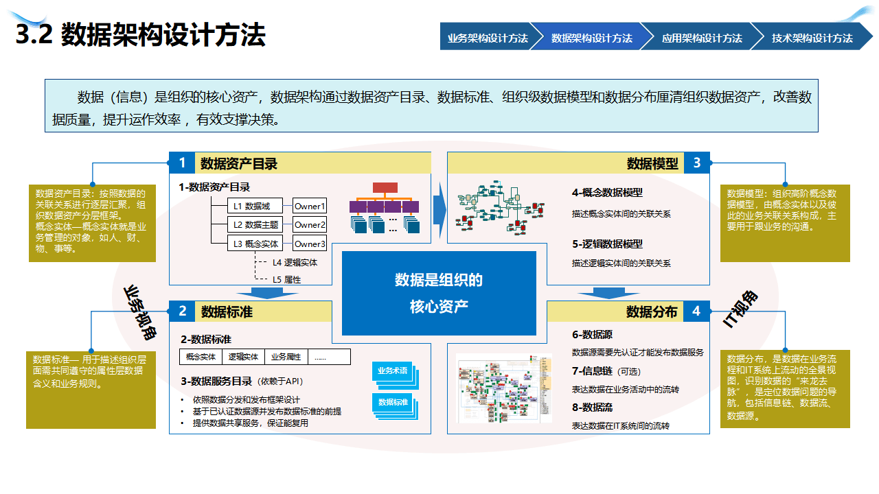 数字化转型方法论(数字化转型方法论读后感)承德市