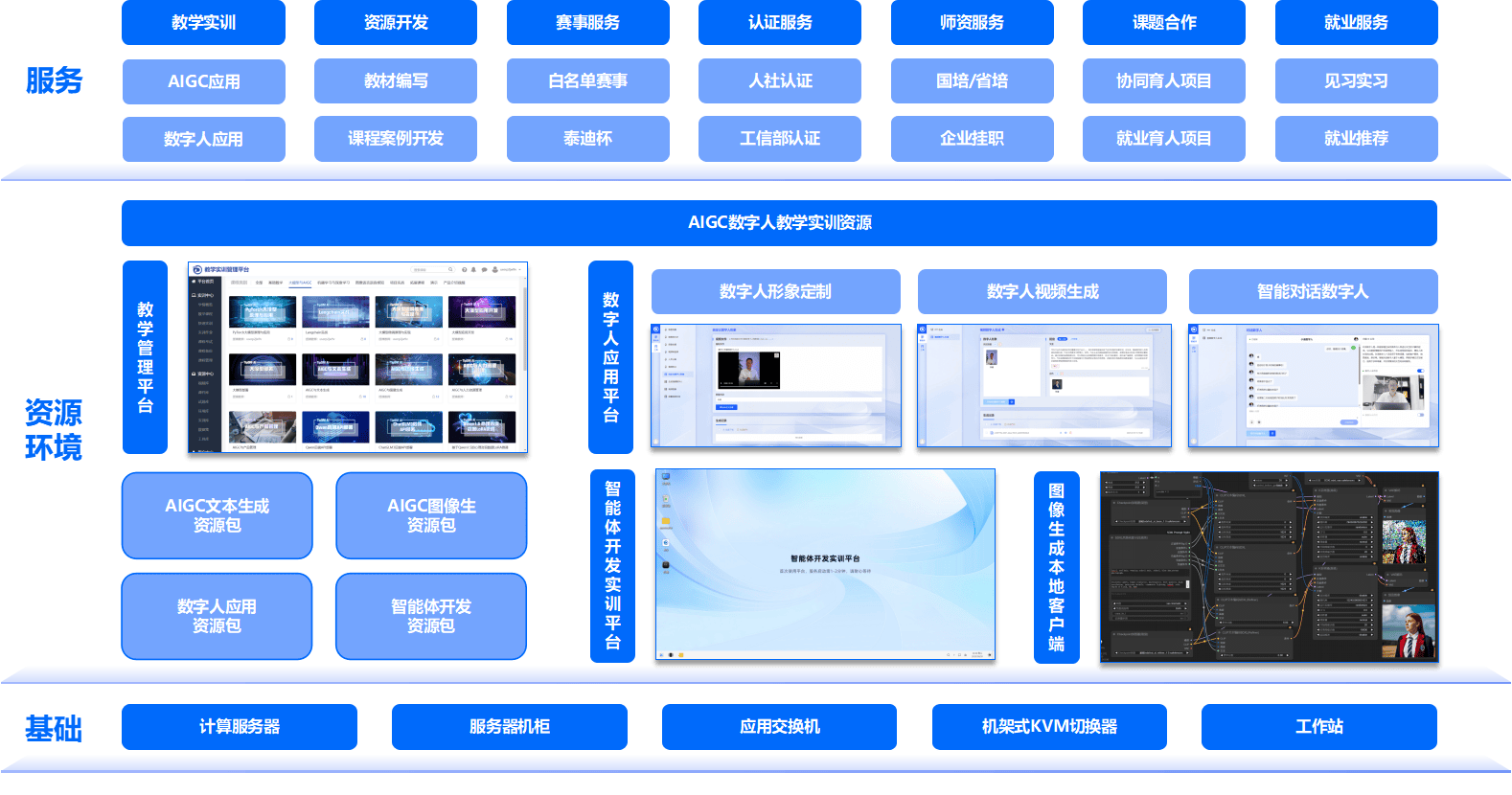 EDAIP行业方案(eda行业是什么意思)承德市