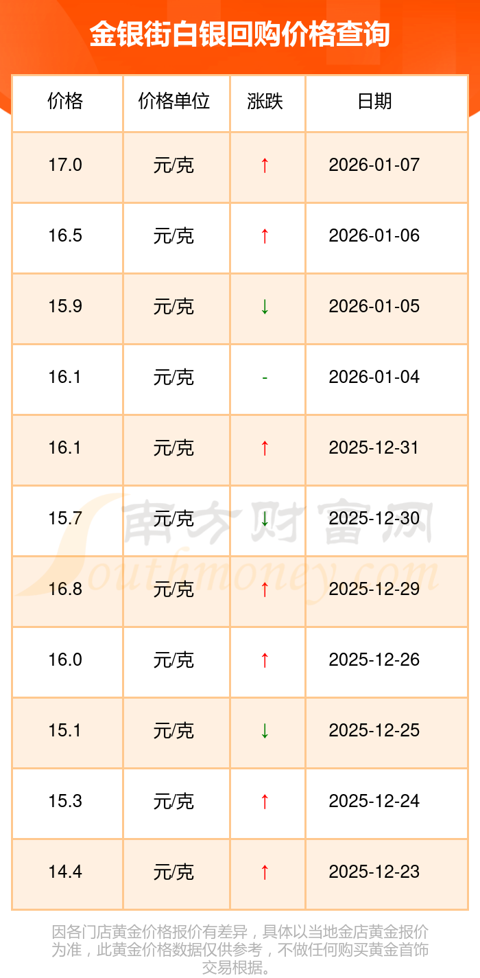 协商价格回购方案(协商价格回购方案怎么写)承德市