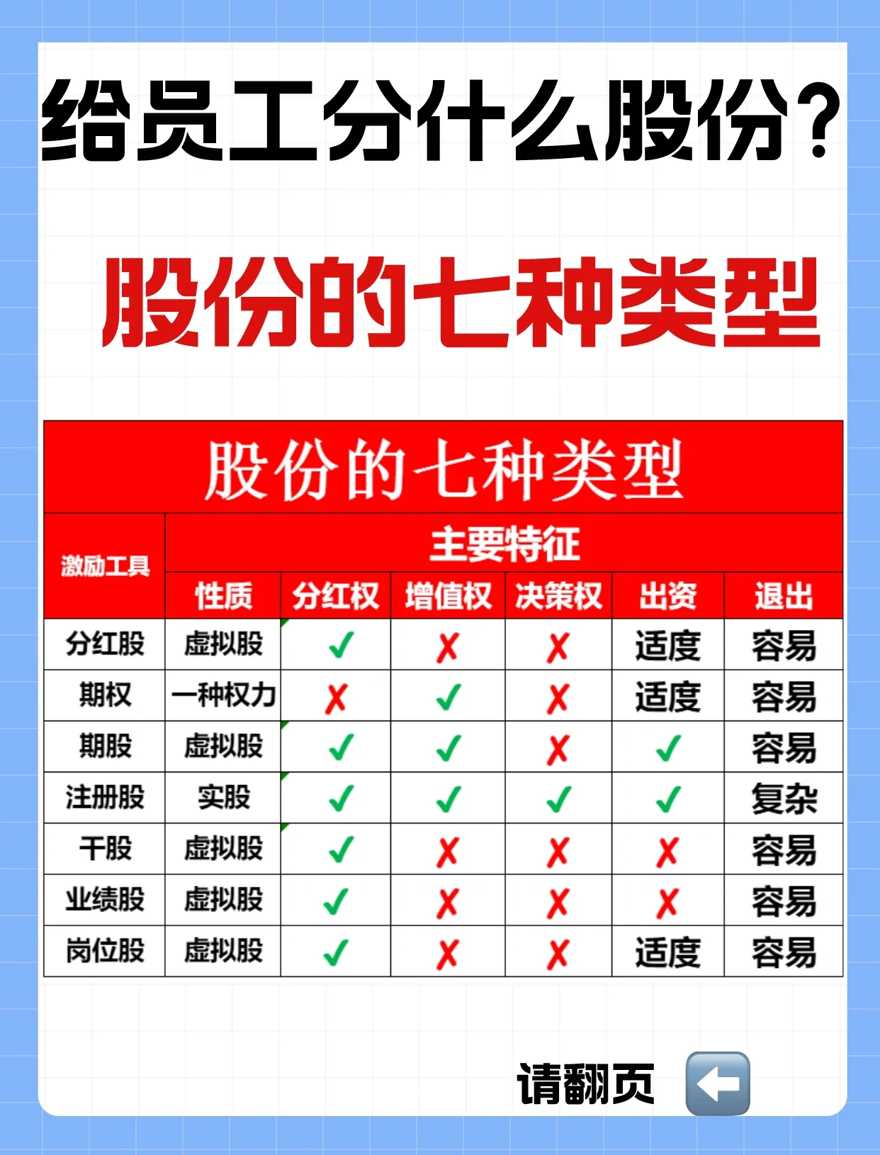 岗位维度股权调整(岗位维度股权调整什么意思)承德市