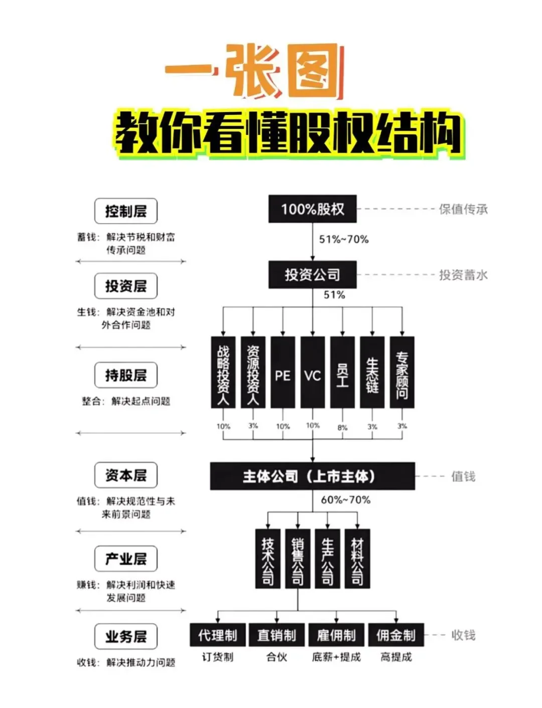 股权激励方案融资(股权激励和股权融资)承德市