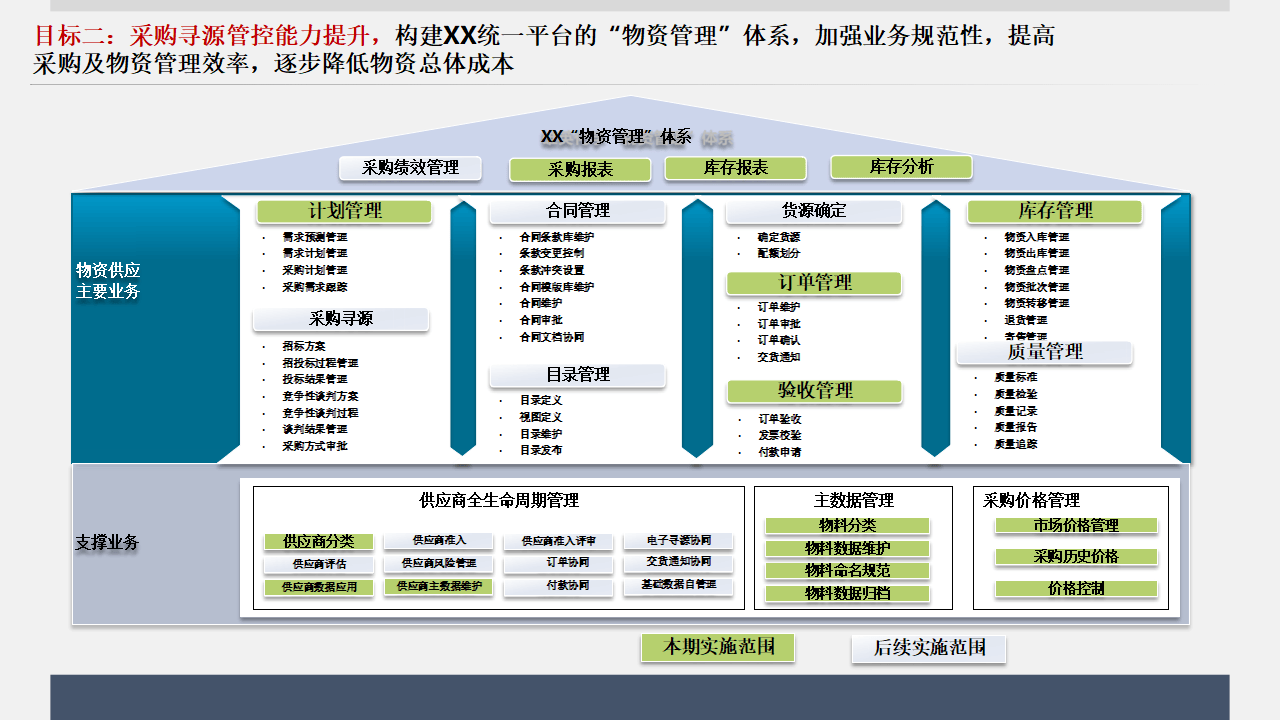 战略顶层设计服务(顶层设计与战略规划区别)承德市