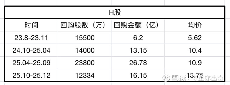 净资产定价回购(净资产定价回购计算公式)承德市