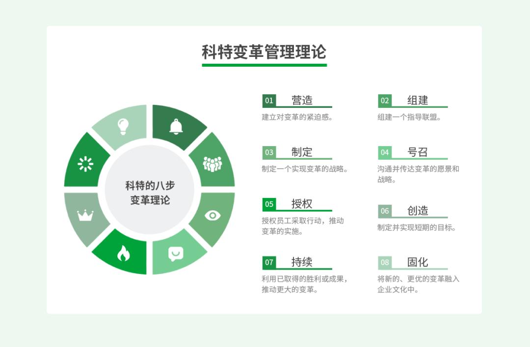 组织变革案例分享(关于组织变革的真实公司案例)承德市