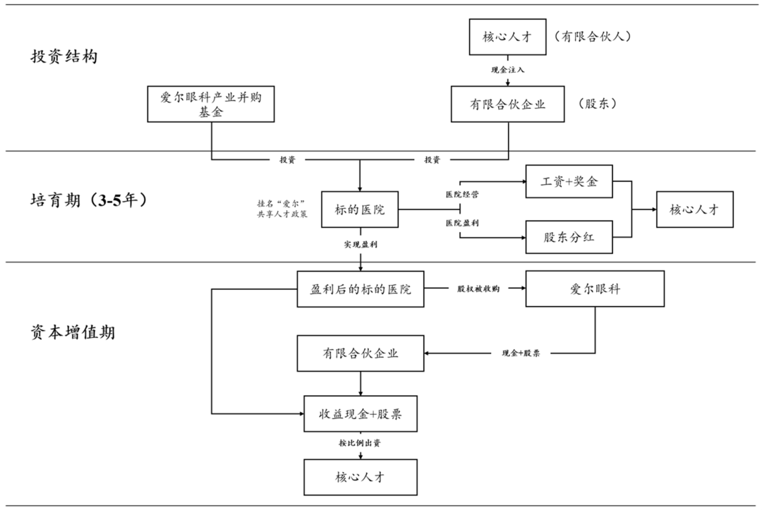 基金设立架构设计(基金设立架构设计流程)承德市