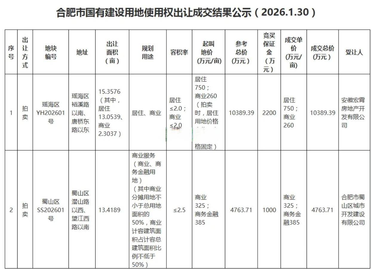 上市板块定位风险(说说各板块上市标准,特点)承德市