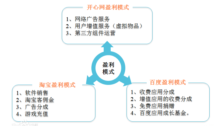 盈利模式优化咨询(盈利模式优化咨询公司)承德市