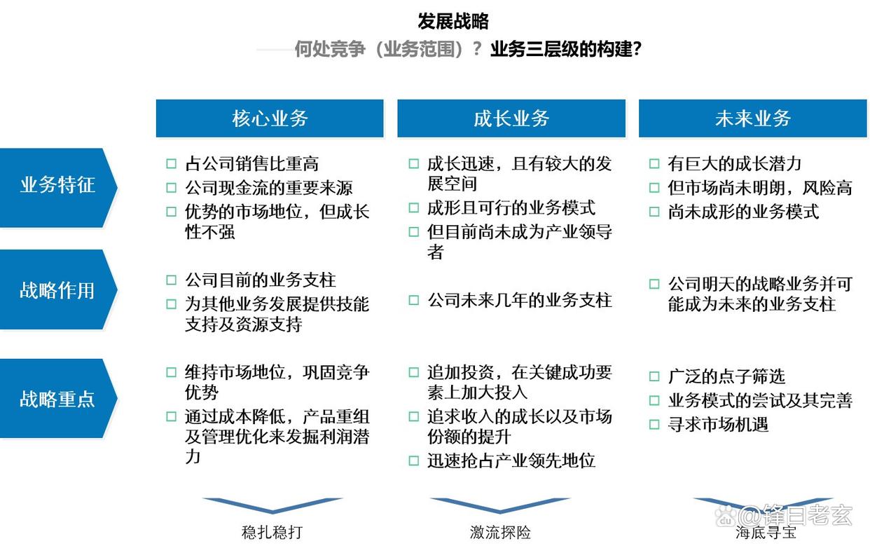 企业增长战略咨询(企业增长型战略有哪几种)承德市