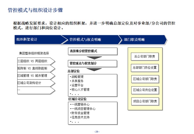 组织变革咨询机构(组织及人才变革咨询)承德市