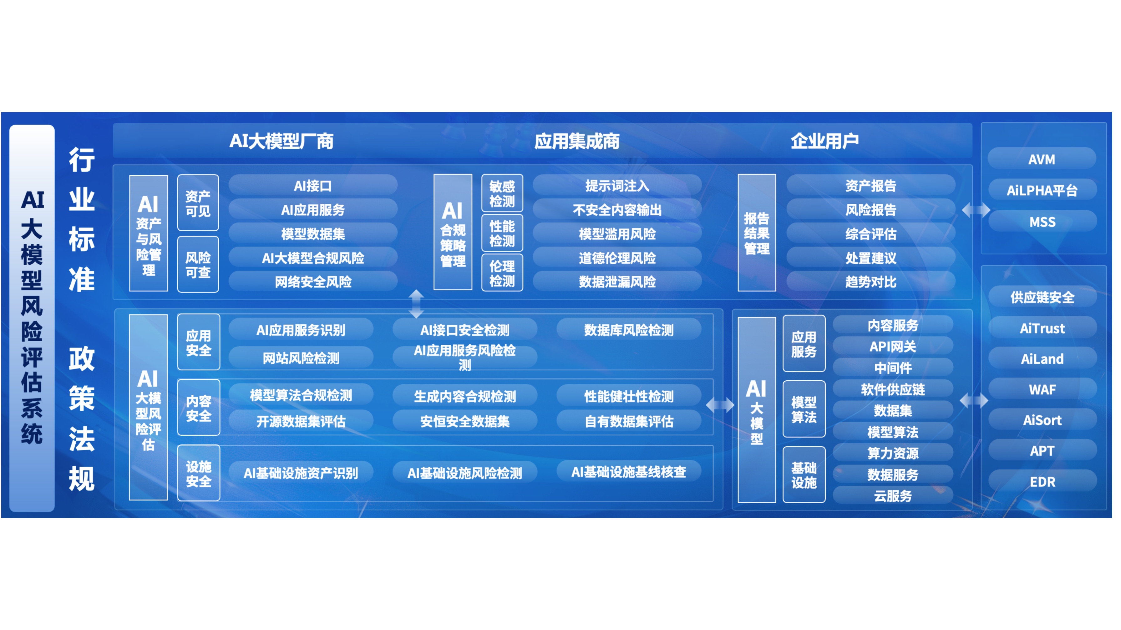 估值建模服务(估值建模大赛题库)承德市