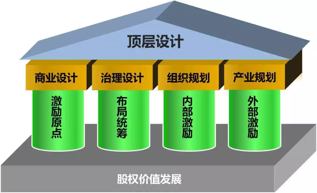 股权激励方案案例(股权激励方案案例分析)承德市