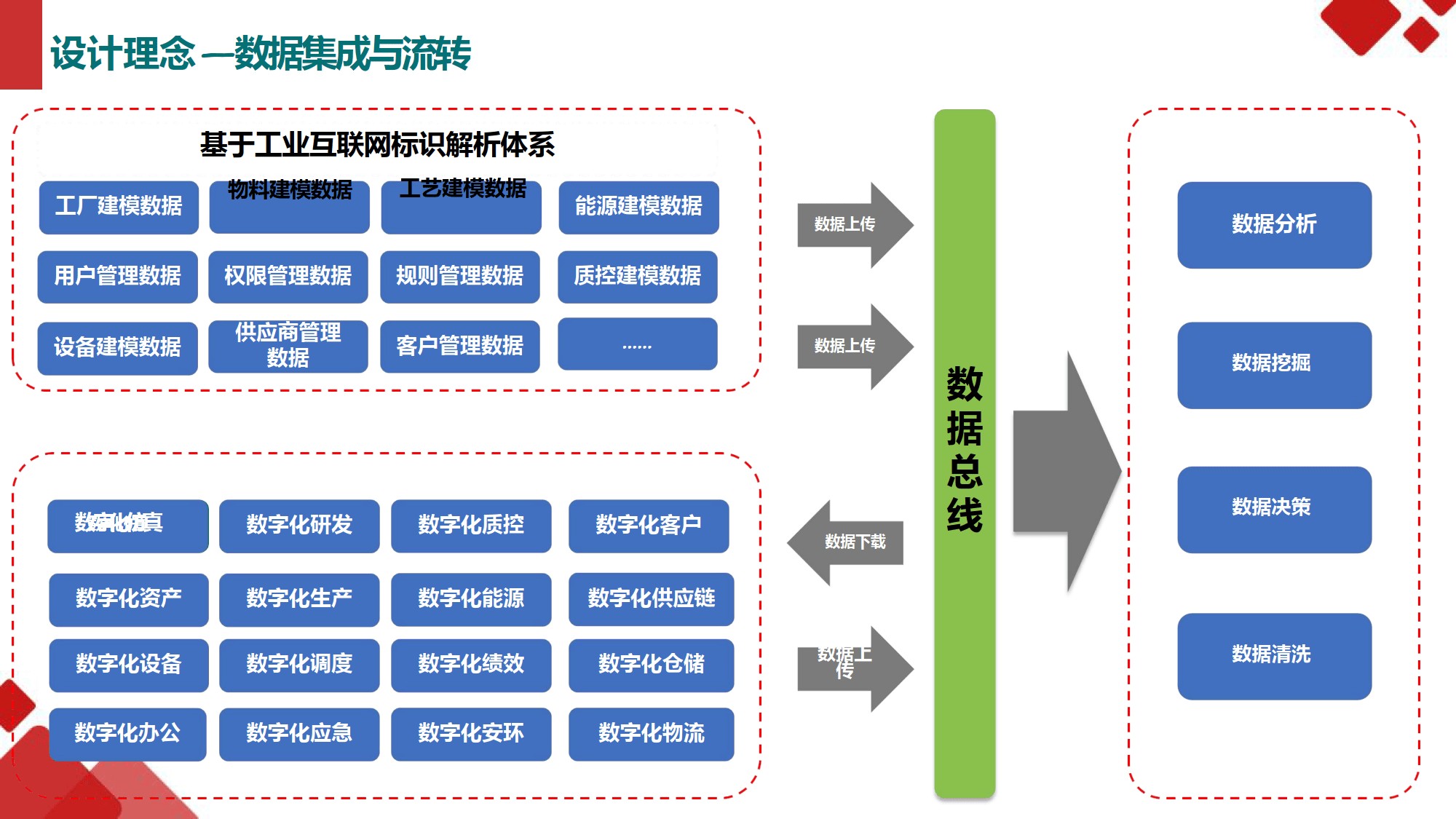 行业解决方案咨询(行业解决方案提供商)承德市