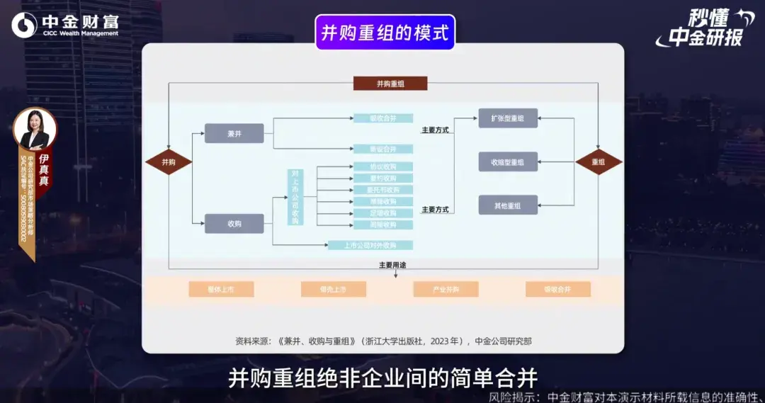 并购重组行业研究(并购重组的公司有哪些)承德市