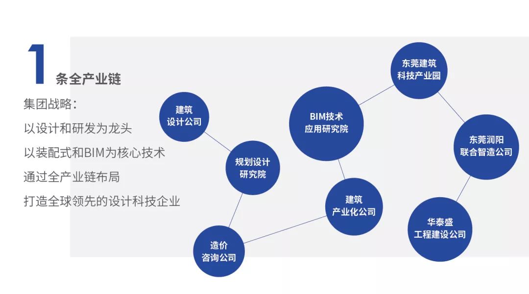 产业资本对接方案(产业资本对接方案有哪些)承德市