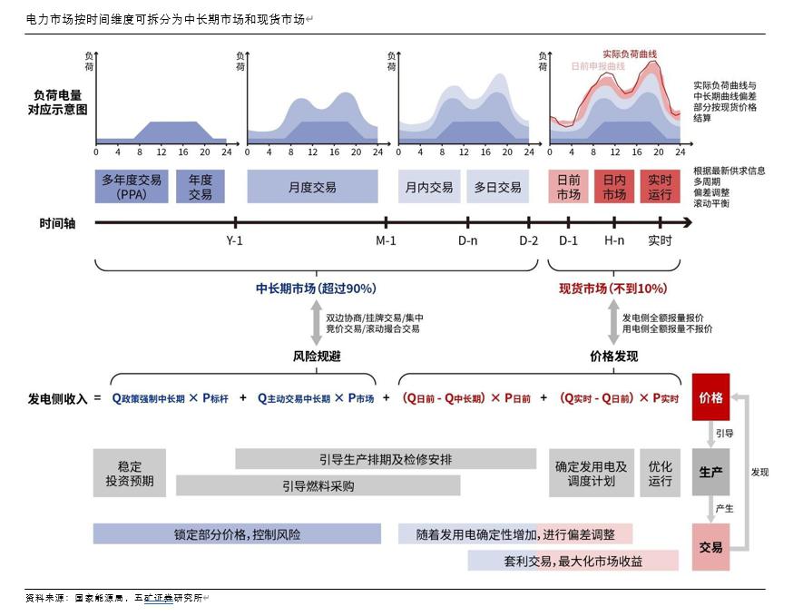时间维度股权调整(时间维度股权调整方法)承德市