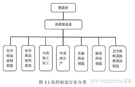医药咨询财务规范(医药公司咨询报告模板)承德市
