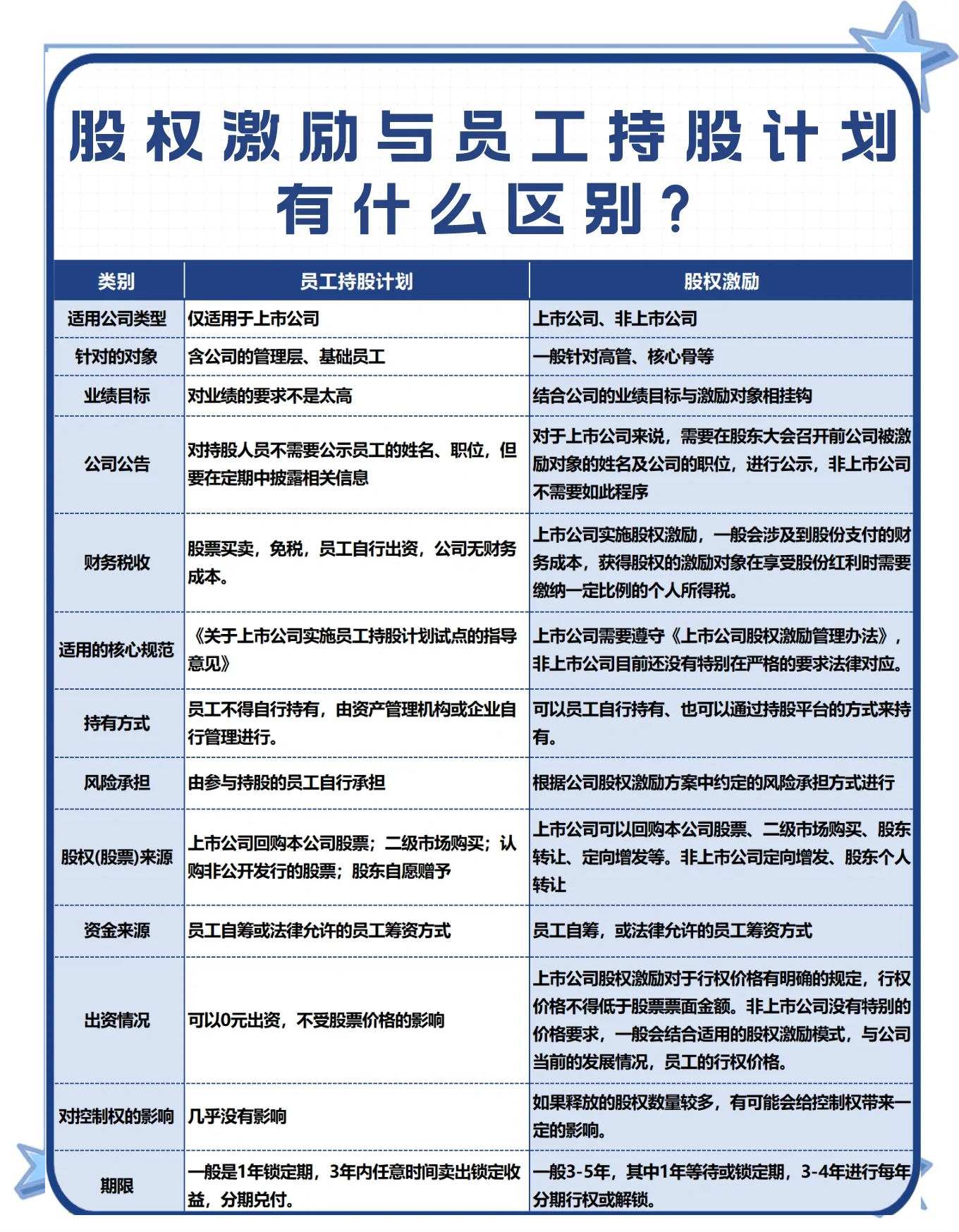 股权激励方案软件(股权激励实战操作全方案电子版)承德市