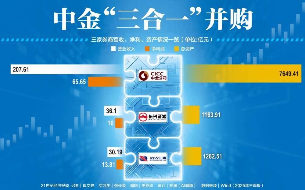 并购重组成功案例(企业并购重组成功的典型案例)承德市