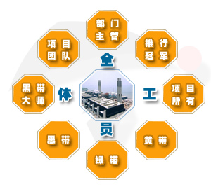 组织变革与文化(组织变革与文化的关系)承德市