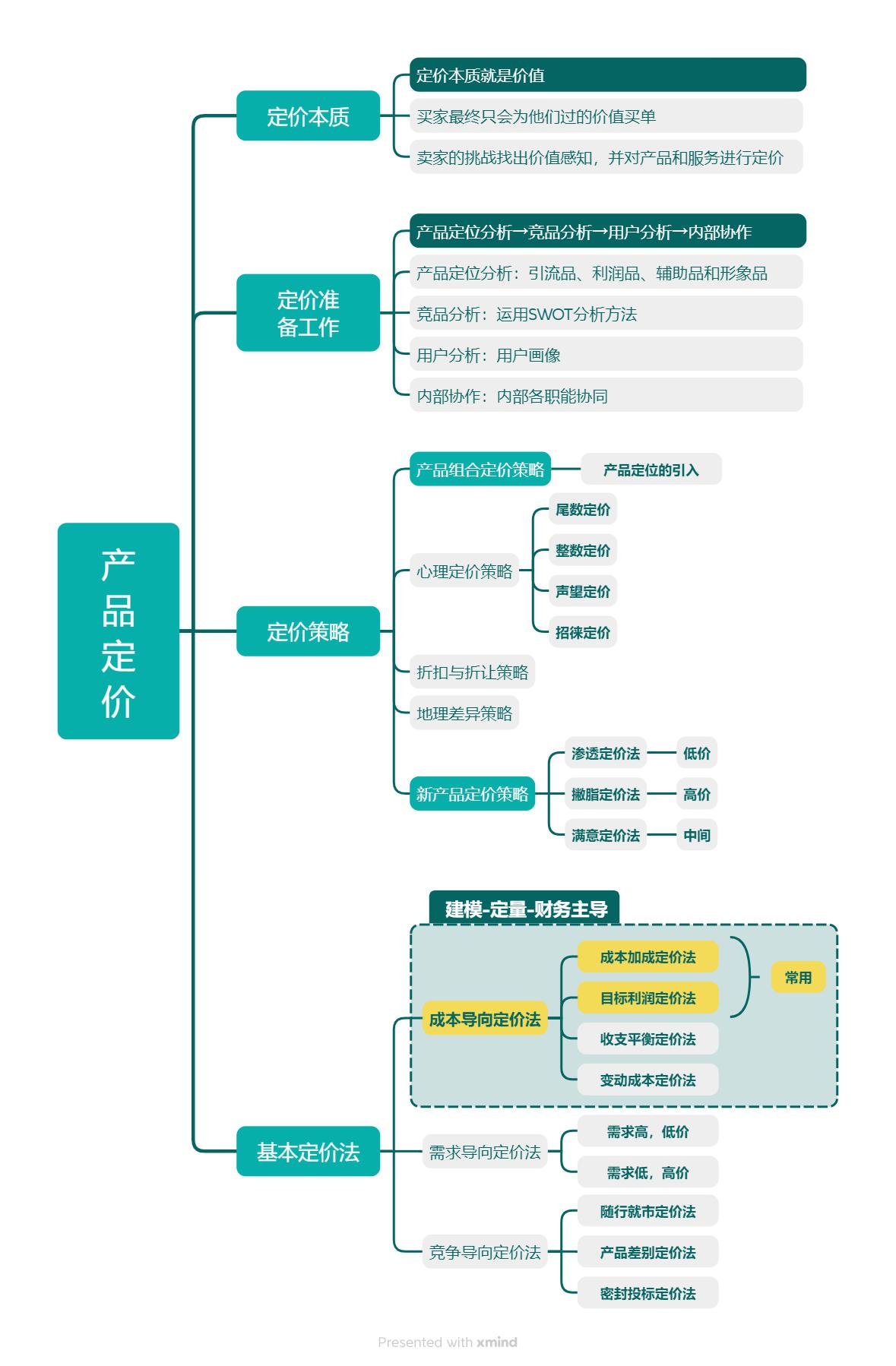 财务模型搭建服务(财务建模的思维模式和实现机制)承德市