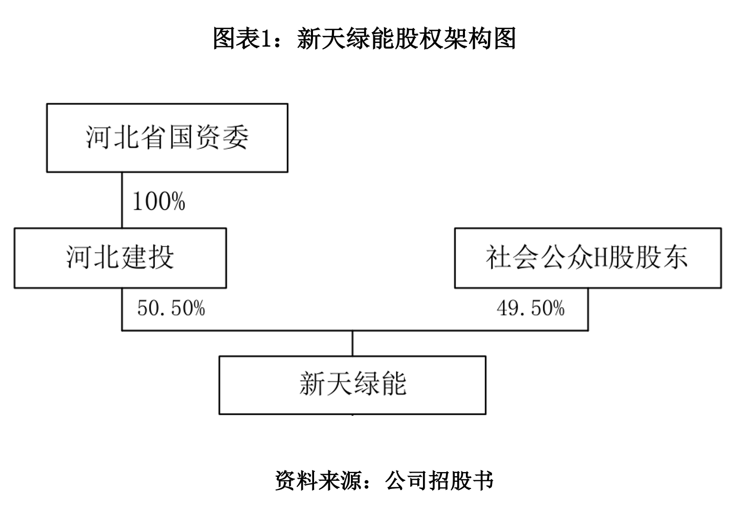 IPO全流程内控建设(怎么样建立ipo内控体系)承德市