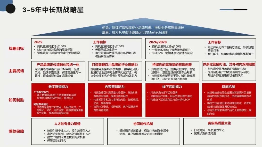 战略实施落地咨询(战略落地执行的7步)承德市