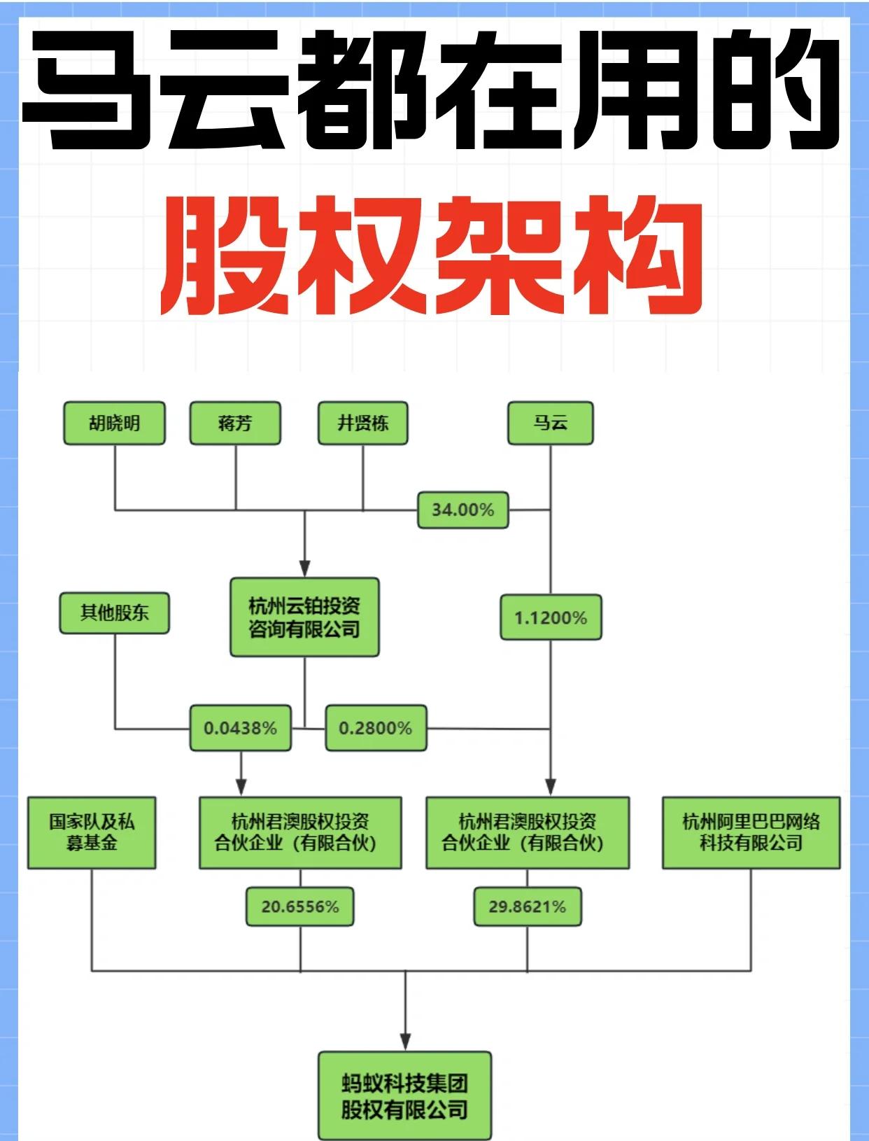 股权激励方案模板(股权激励方案怎么写)承德市