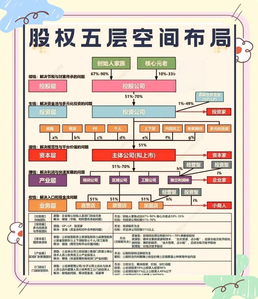 股权设计传承规划(股权设计协议书建议收藏)承德市