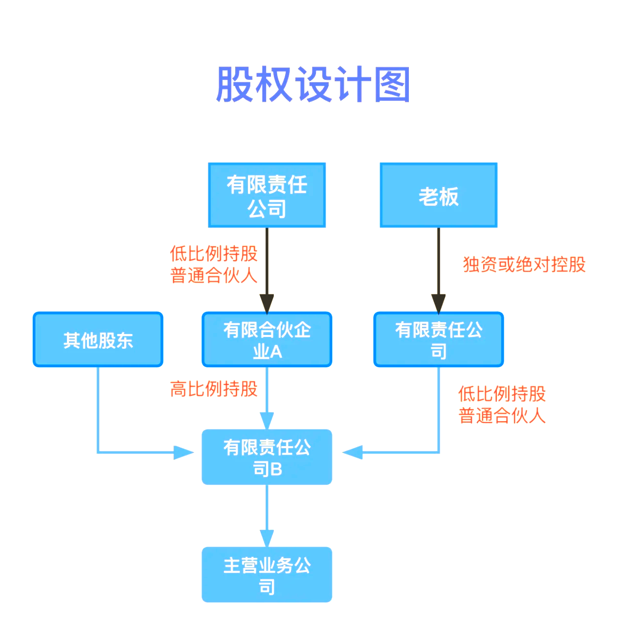 股权设计传承规划(股权设计协议书建议收藏)承德市