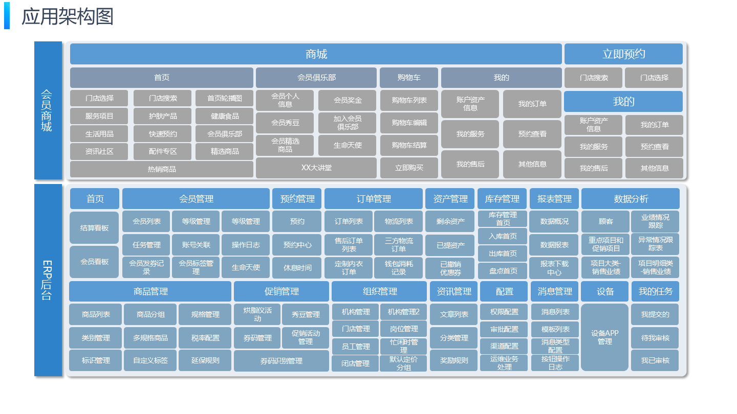 企业系统架构设计(企业系统架构设计论文)承德市