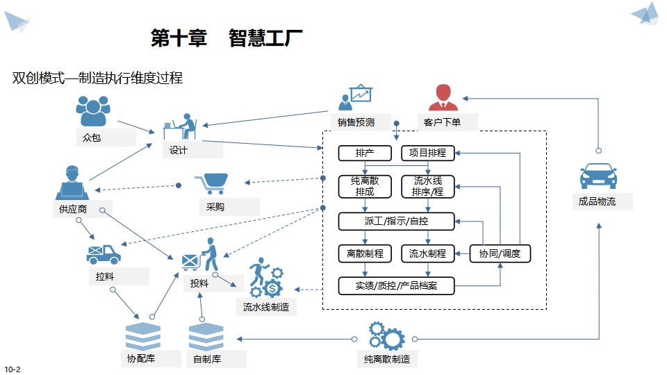 智能制造行业方案(智能制造行业方案范文)承德市