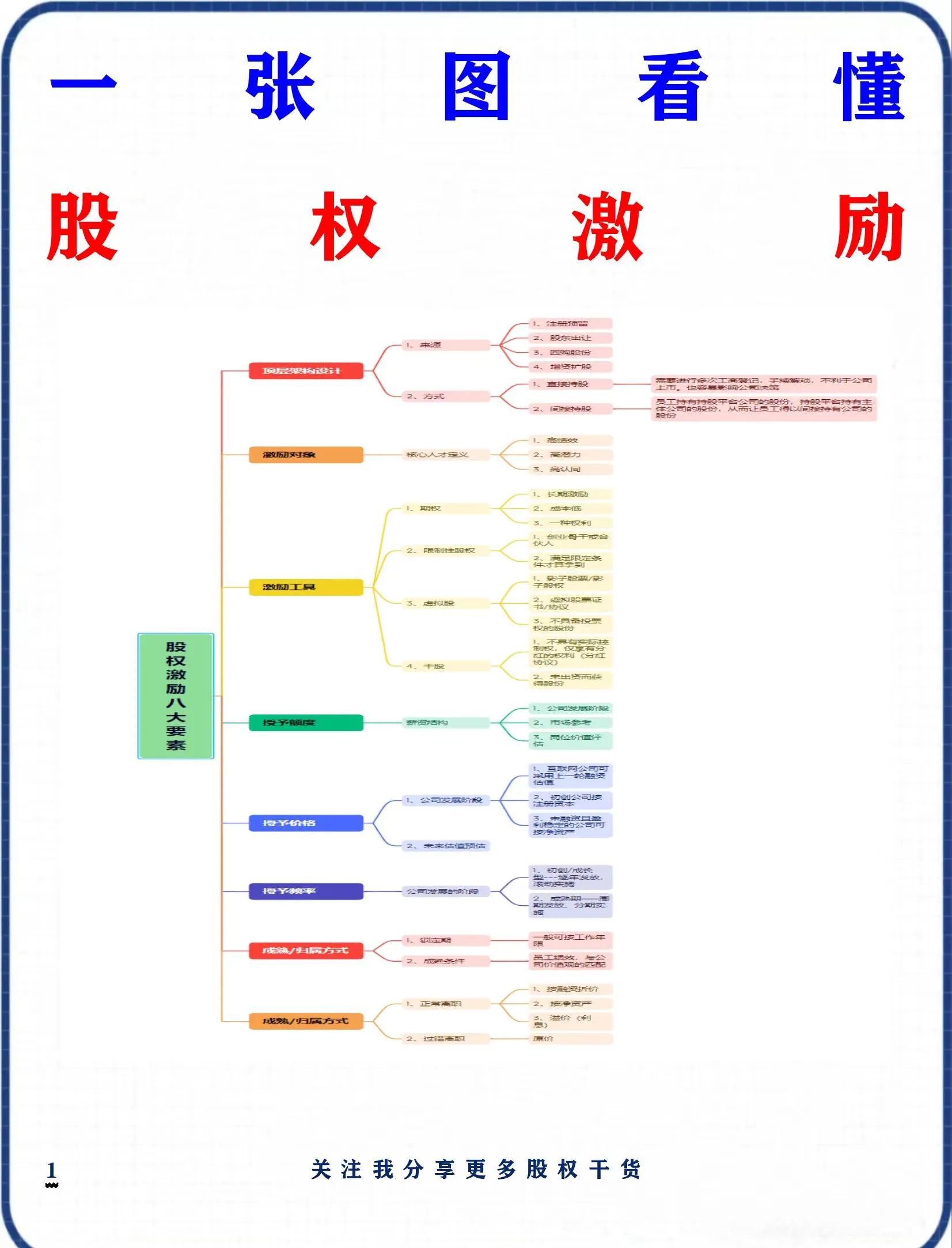 股权设计方法论(股权设计与股权法律陷阱)承德市