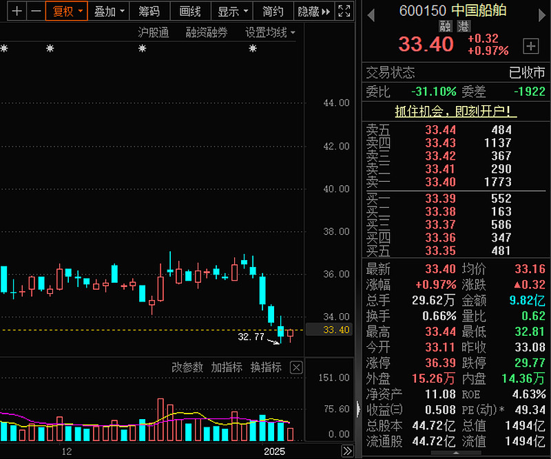 重大资产重组辅导(重大资产重组的重组方)承德市