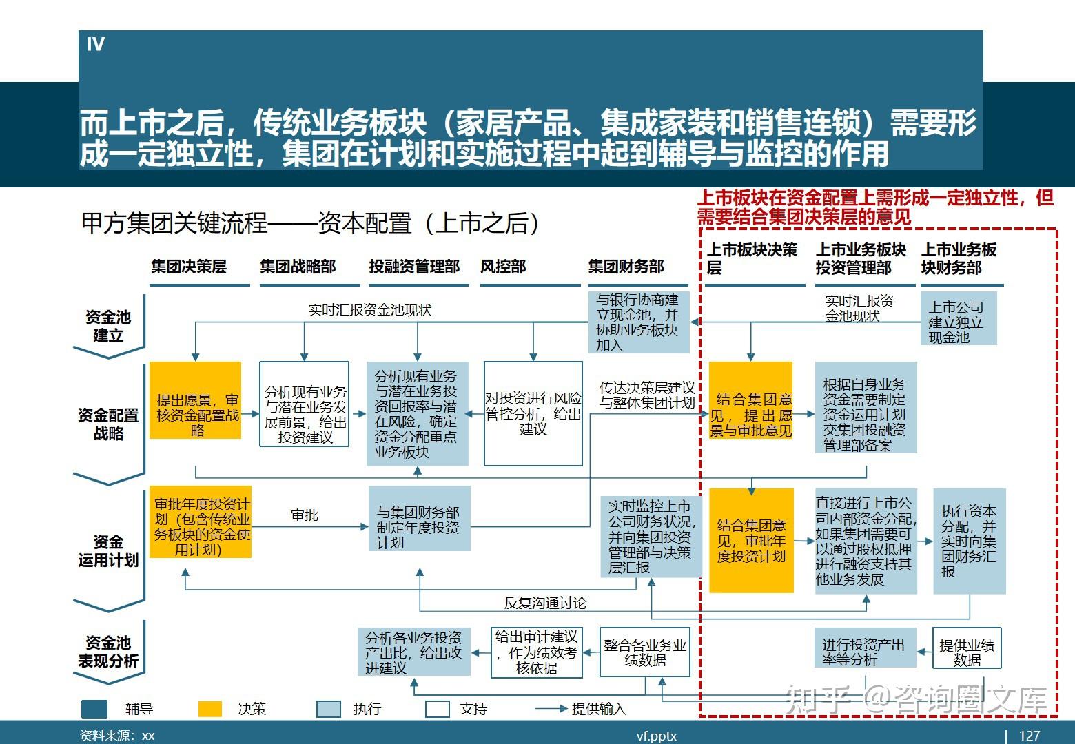 上市板块选择决策(各板块上市条件对比)承德市
