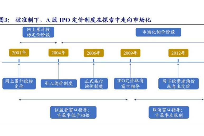 IPO全流程危机管理(ipo全流程危机管理是什么)承德市