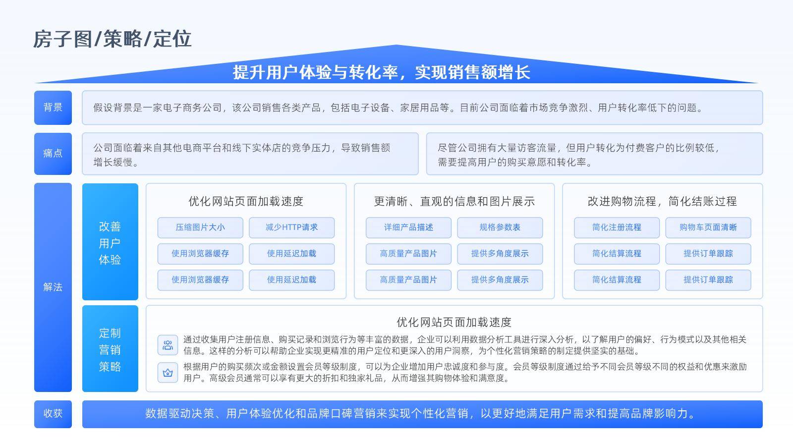 数字化转型案例(数字化转型案例100例)承德市