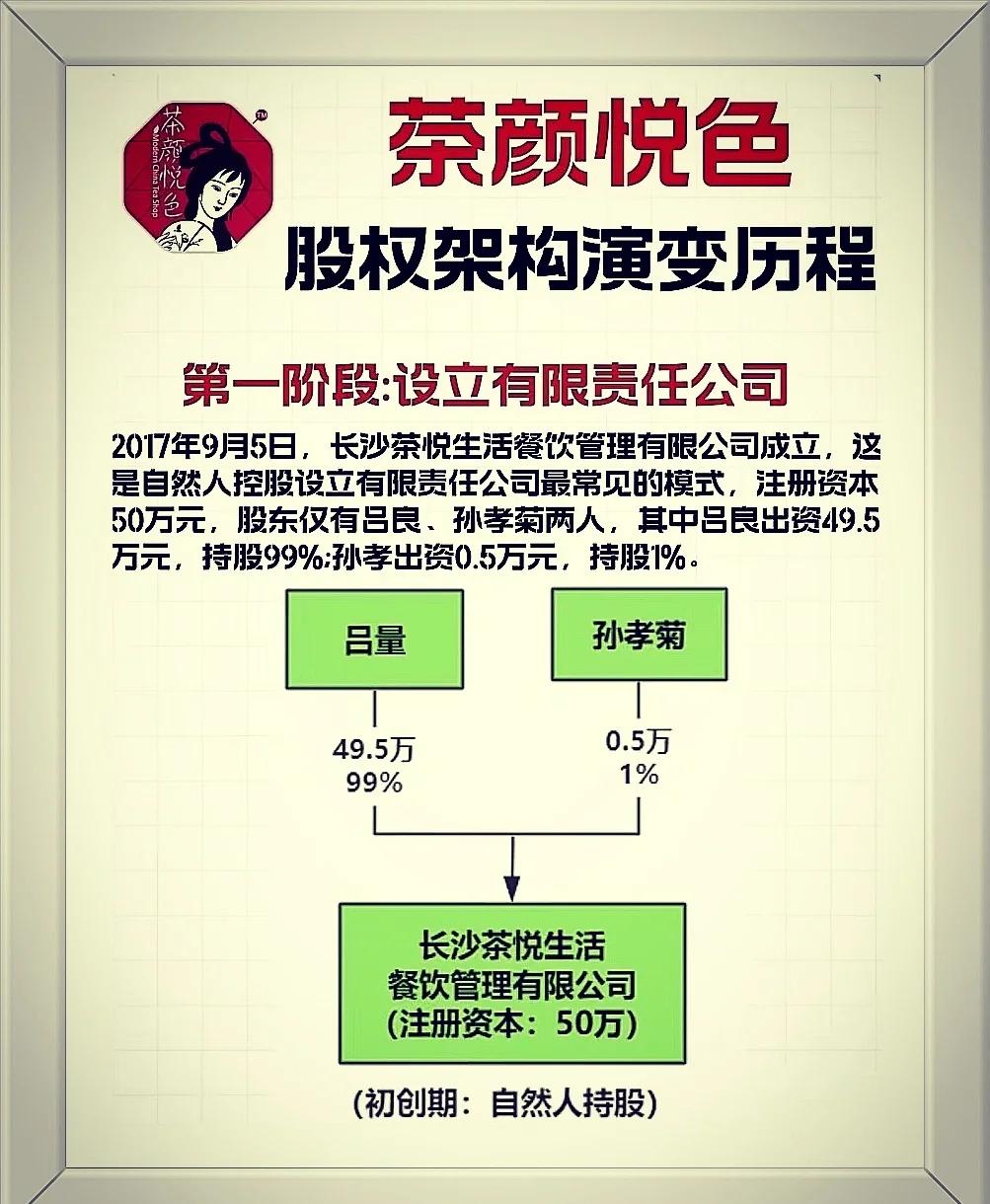 从初创到上市规划(从初创到上市规划怎么写)承德市