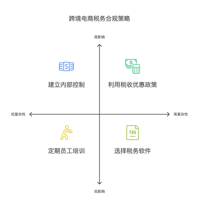 跨境技术合作合规(跨境商品合规销售的步骤和流程是)承德市