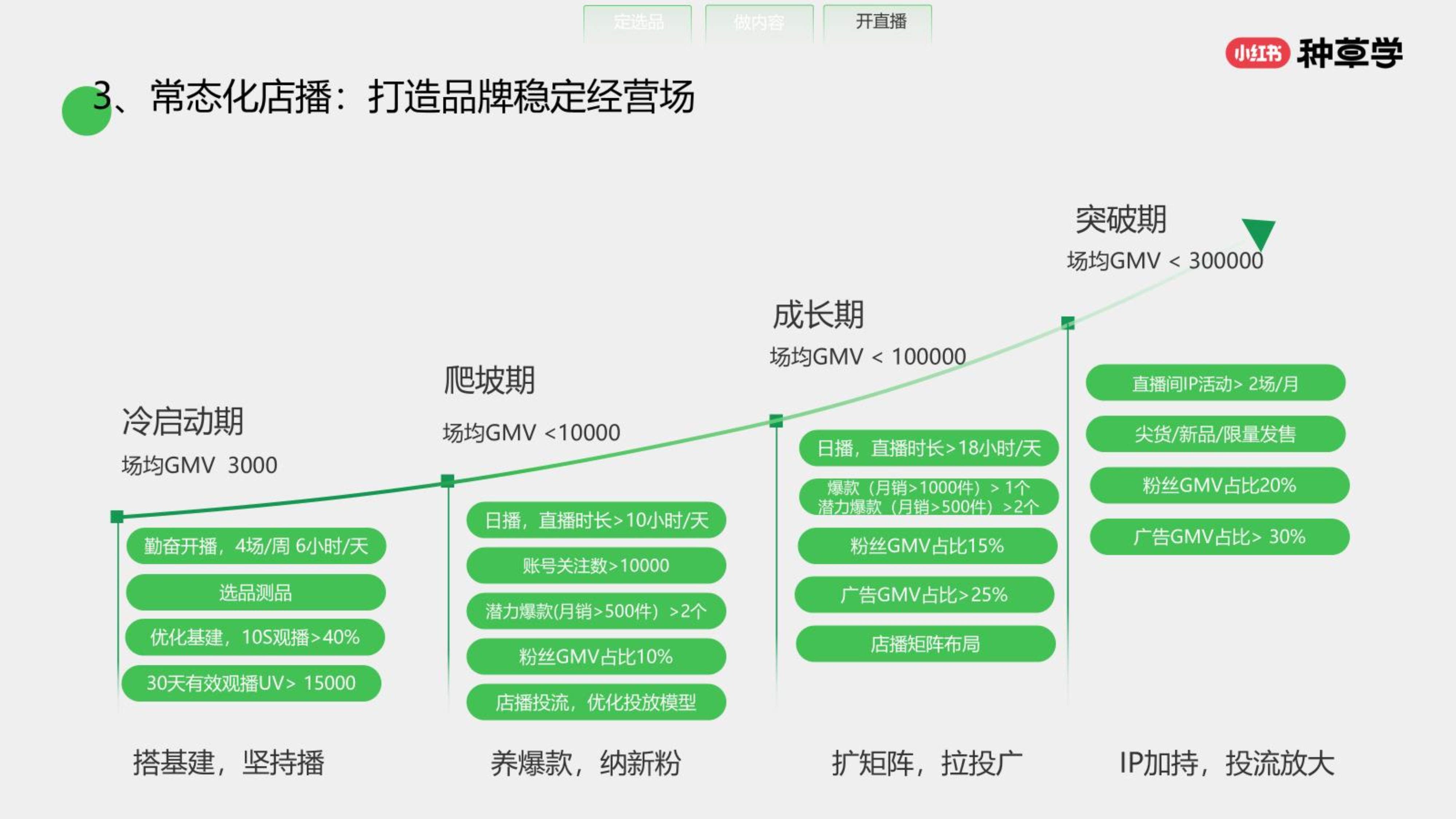 商业模式升级路径(商业模式升级路径怎么写)承德市 商业模式升级路径(商业模式升级路径怎么写)承德市