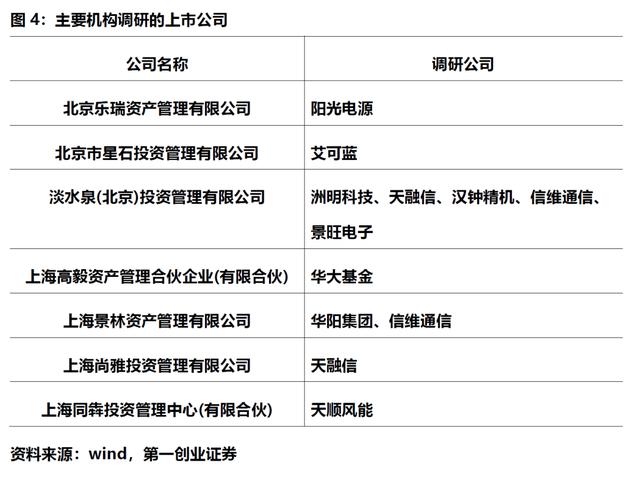 上市板块定位优化(各个板块上市条件一图看懂)承德市