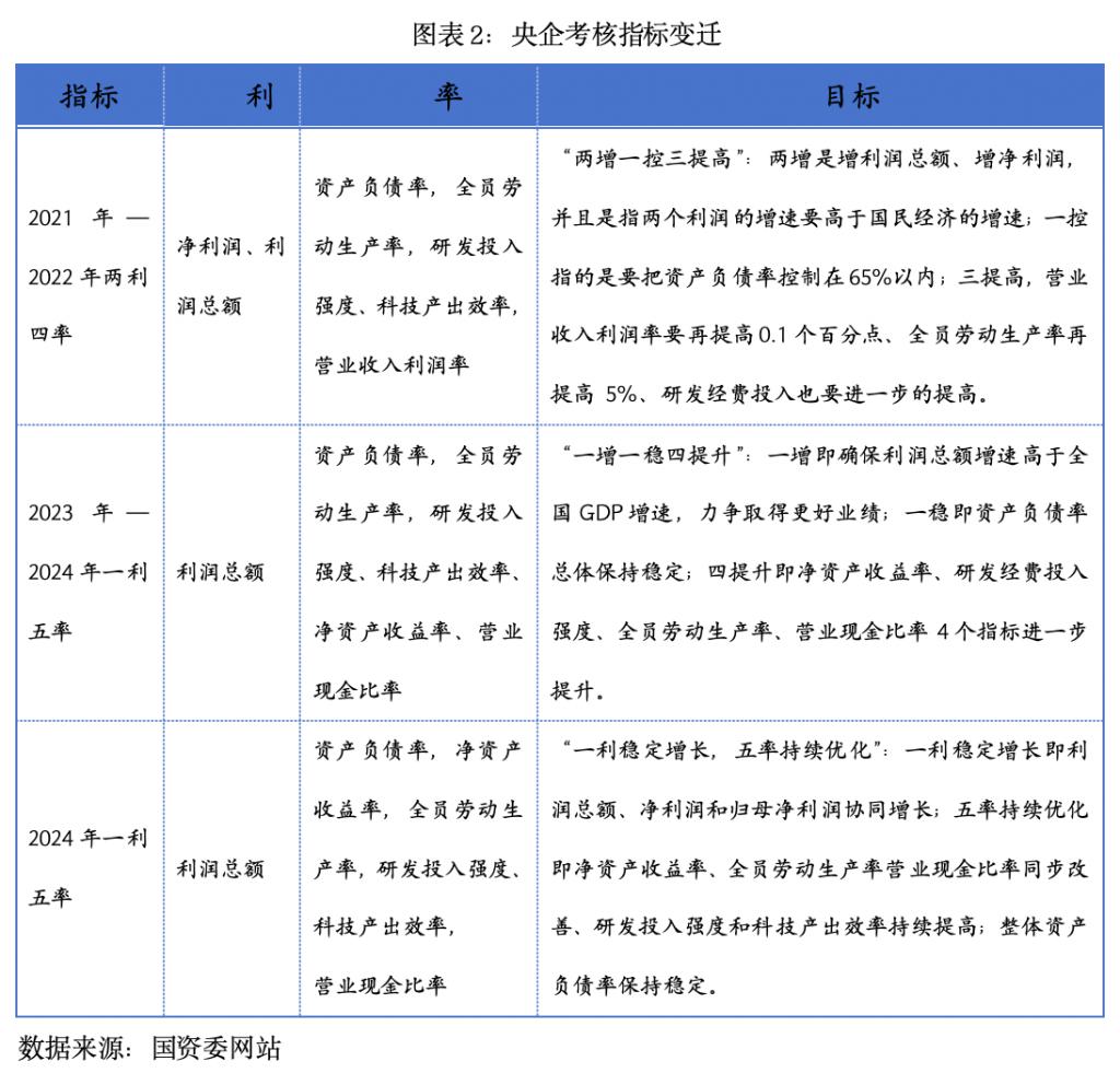 市值管理业绩管理(“市值管理”手法大揭秘)承德市
