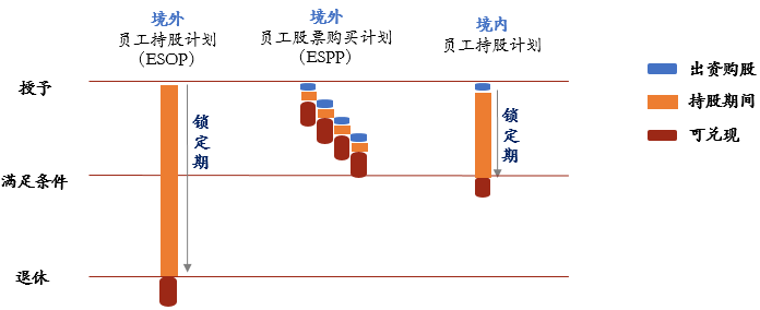 员工持股计划ESOP(员工持股计划是利好还是利空)承德市