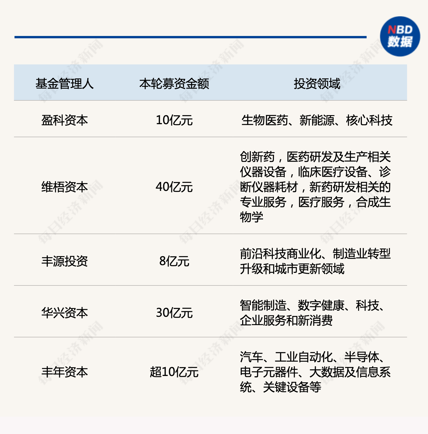产业基金募资辅导(产业基金募资辅导讲话)承德市