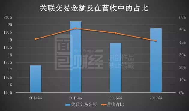 关联交易解决方案(关联交易解决方案怎么写)承德市