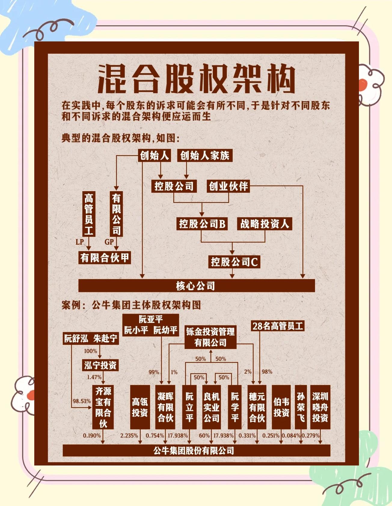 股权架构设计机构(股权架构设计机构有哪些)承德市
