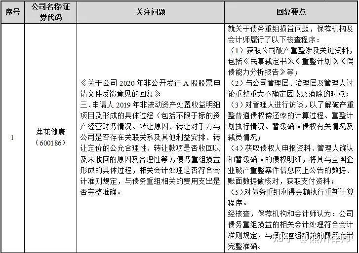再融资财务规范(再融资 财务性投资认定)承德市